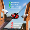 Security Camera | 4G Sim Card Compatibility